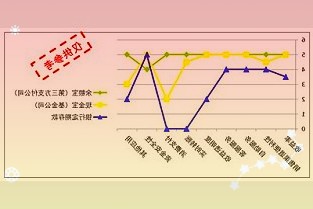 技术可以有所作为应当有所作为的方向
