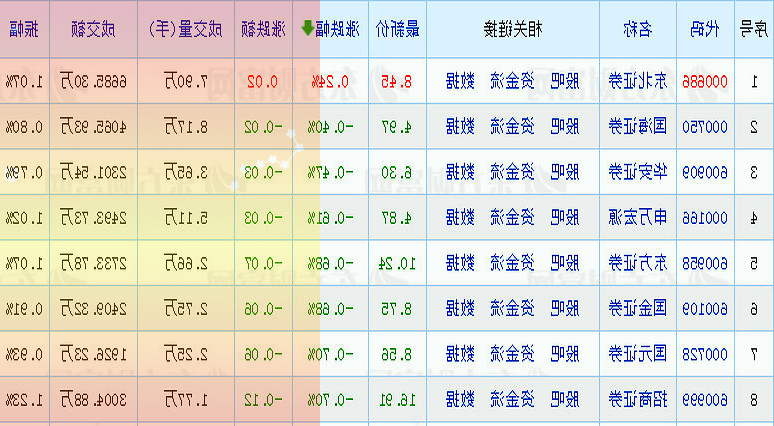 正式版版本号:C.14及以上的Reno5Pro5G小伙伴都可以尝试升级