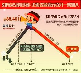 10月11日晚三峡旅游发布业绩预告